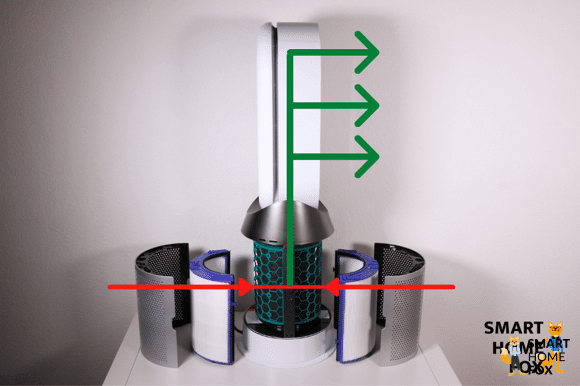 Процесс тестирования: очиститель воздуха